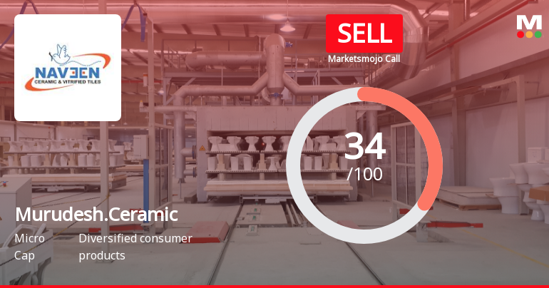 Murudesh.Ceramic Sees Revision in Market Evaluation Amid Challenging Financial Trends