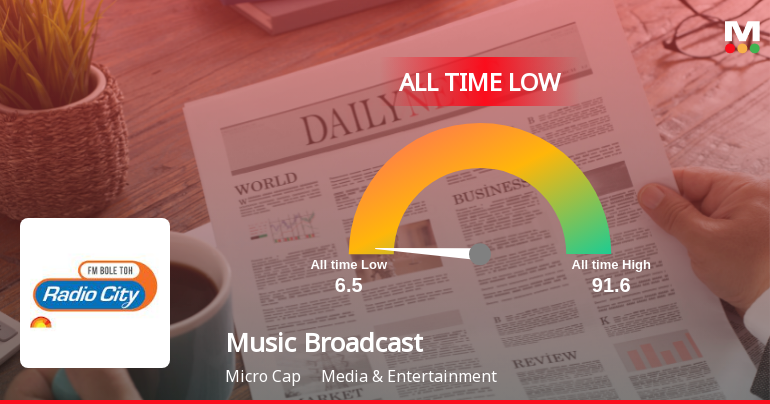 Music Broadcast Stock Hits All-Time Low Amid Prolonged Downtrend