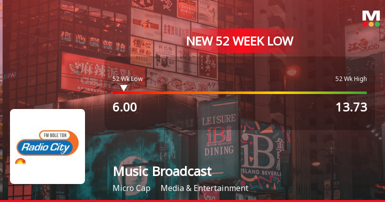 Music Broadcast Stock Falls to 52-Week Low of Rs.6 Amid Continued Downtrend