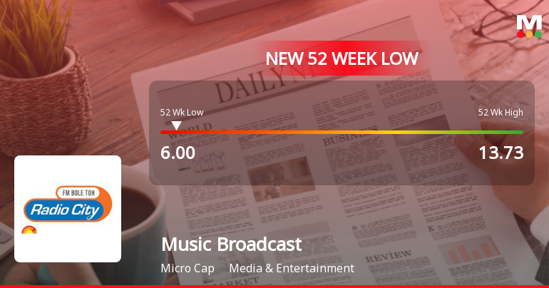 Music Broadcast Stock Falls to 52-Week Low of Rs.6 Amid Continued Downtrend
