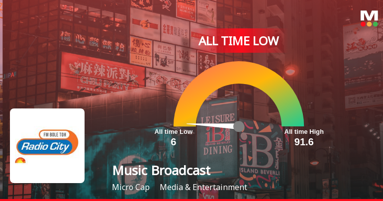 Music Broadcast Stock Hits All-Time Low Amid Prolonged Downtrend