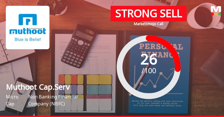 Muthoot Cap.Serv Sees Revision in Market Evaluation Amidst Challenging Financial Trends