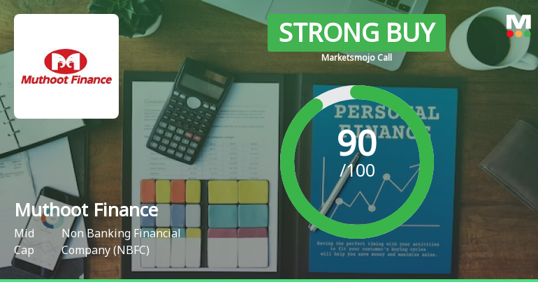 Muthoot Finance Ltd is Rated Strong Buy