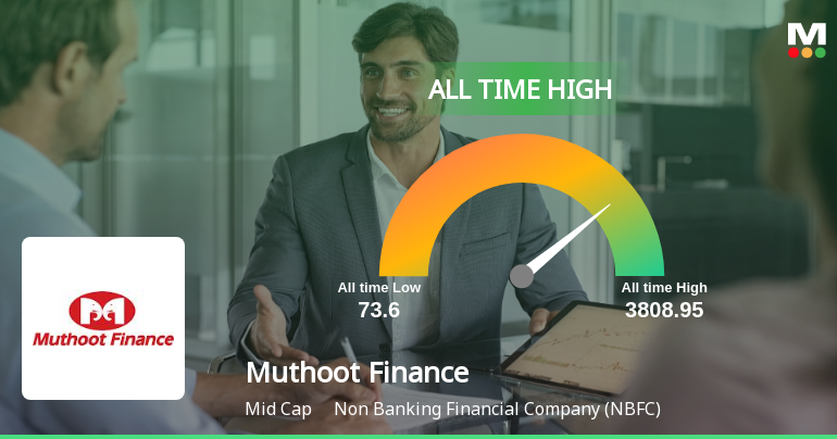 Muthoot Finance Stock Hits All-Time High Amidst Robust Performance