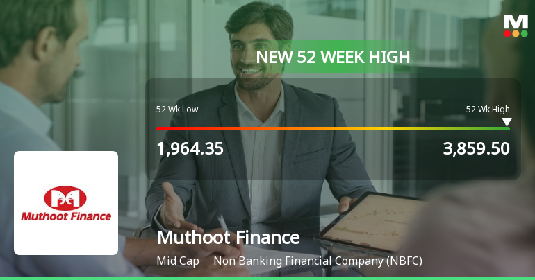 Muthoot Finance Hits New 52-Week High of Rs.3859.5 Marking Significant Milestone