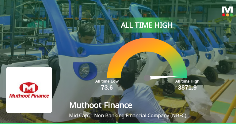 Muthoot Finance Stock Hits All-Time High Amid Strong Financial Performance