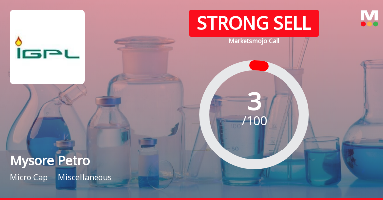 Mysore Petro Chemicals Ltd is Rated Strong Sell