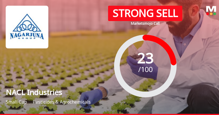 NACL Industries Ltd is Rated Strong Sell