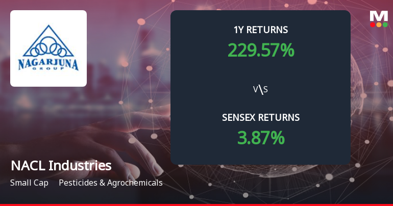 NACL Industries Forms Death Cross, Signalling Potential Bearish Trend