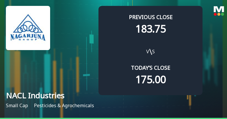 NACL Industries Opens with Strong Gap Up, Reflecting Positive Market Sentiment