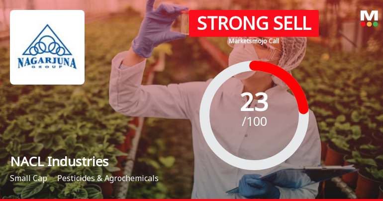 NACL Industries: Analytical Perspective Shifts Amid Mixed Financial and Technical Signals