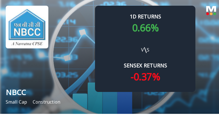 NBCC (India) Ltd Sees Sharp Open Interest Surge Signalling Bullish Market Positioning