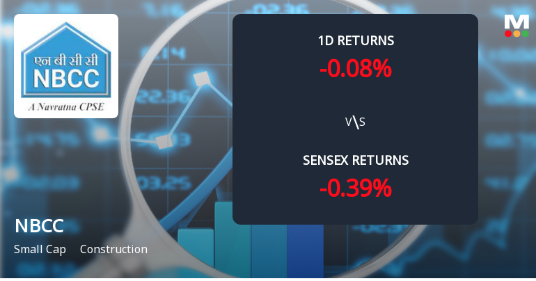 NBCC (India) Ltd Sees Sharp Open Interest Surge Amid Bullish Market Positioning