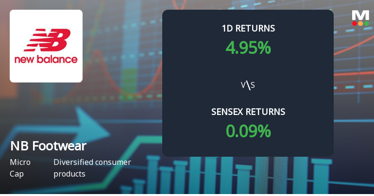 NB Footwear Sees Extraordinary Buying Interest with Upper Circuit Triggered