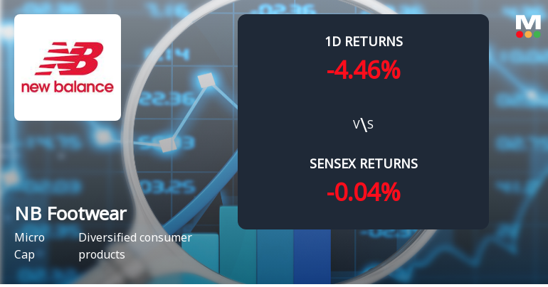 NB Footwear Faces Intense Selling Pressure Amid Consecutive Losses