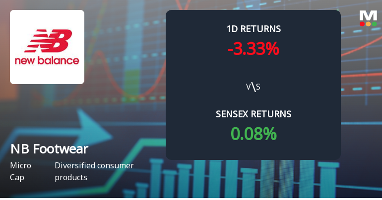 NB Footwear Faces Intense Selling Pressure Amid Consecutive Losses and Lower Circuit
