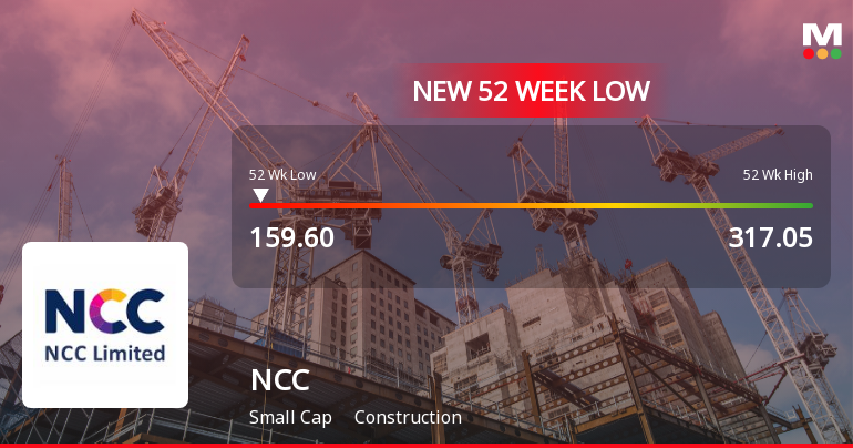 NCC Stock Falls to 52-Week Low of Rs.159.6 Amid Market Pressure