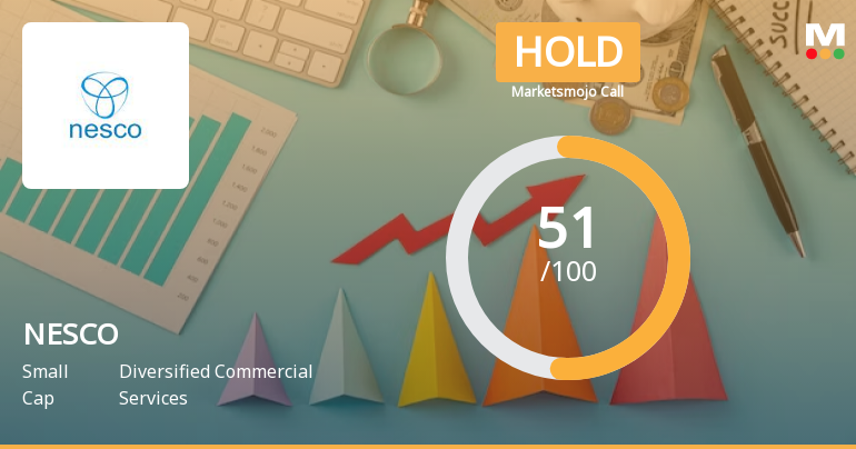 NESCO Sees Revision in Market Evaluation Amid Mixed Financial Signals