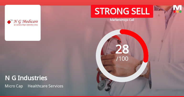 N G Industries Ltd is Rated Strong Sell