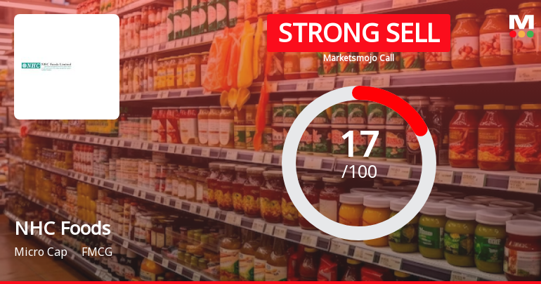 NHC Foods Ltd is Rated Strong Sell
