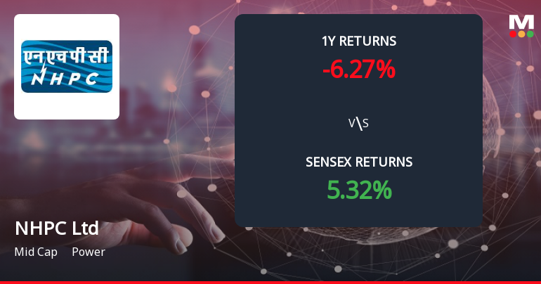 NHPC Forms Death Cross Signalling Potential Bearish Trend