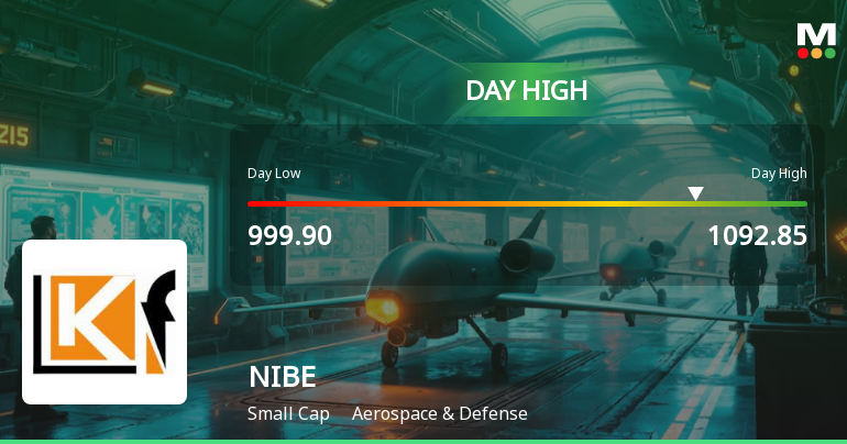 NIBE Hits Intraday High with Strong Performance in Aerospace & Defense Sector