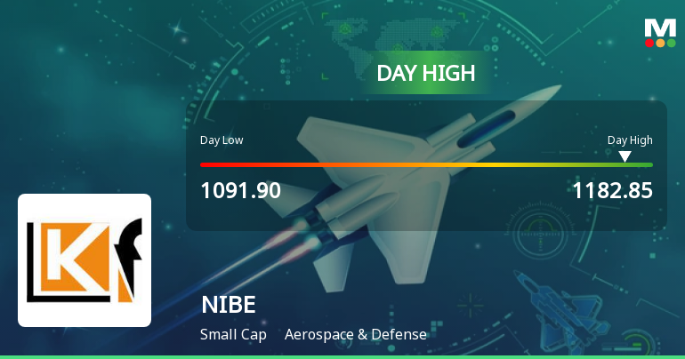 NIBE Hits Intraday High with Strong 7.3% Surge Amid Market Volatility