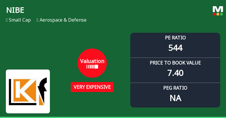 NIBE Valuation Shifts Highlight Price Attractiveness in Aerospace & Defense Sector