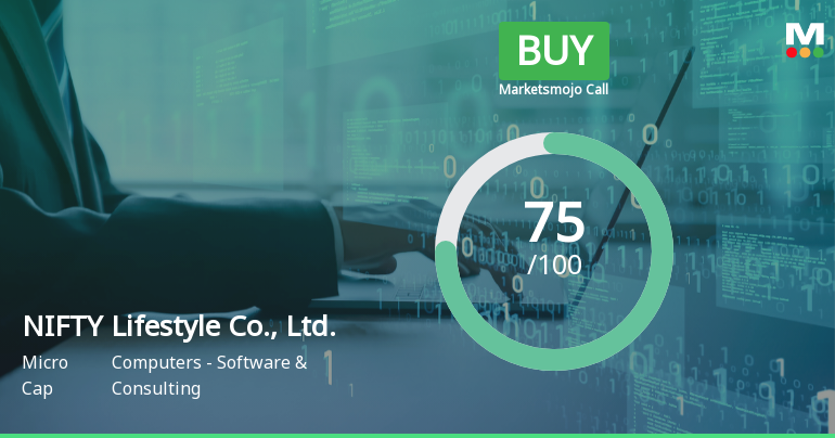 NIFTY Lifestyle Co. Reports Strong Growth and Improved Financial Metrics Amid Market Evaluation Adjustments
