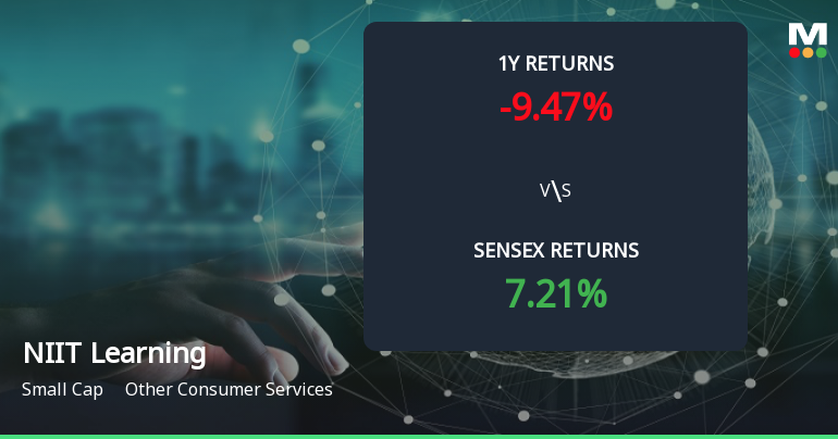 NIIT Learning Systems Forms Golden Cross, Indicating Potential Bullish Breakout