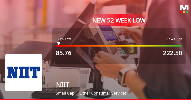 NIIT Stock Falls to 52-Week Low of Rs.86.3 Amid Prolonged Downtrend