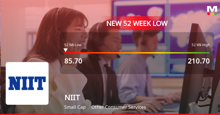 NIIT Stock Falls to 52-Week Low of Rs.85.7 Amidst Prolonged Downtrend