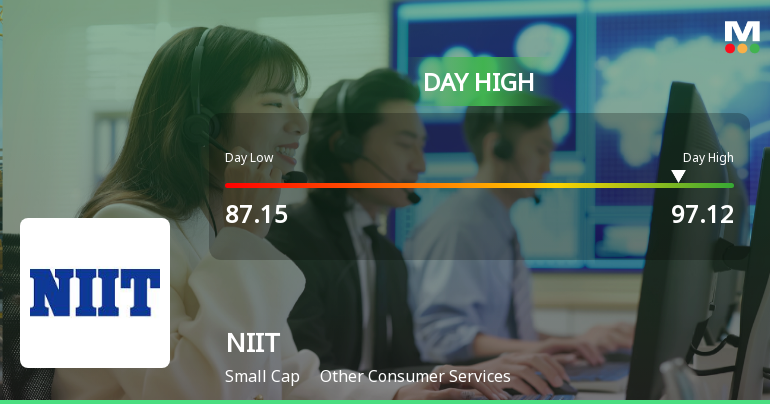 NIIT Hits Intraday High with Strong 7.85% Surge in Trading Session