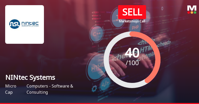 NINtec Systems Sees Revision in Market Evaluation Amid Mixed Financial Signals