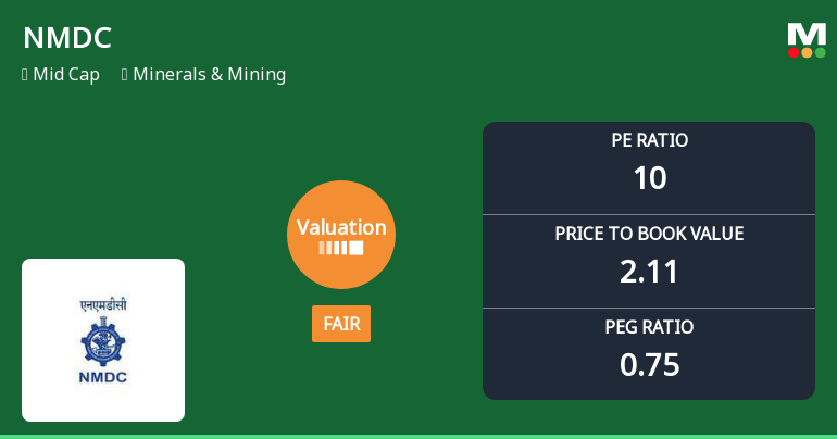 NMDC Valuation Metrics Reflect Shift in Market Assessment Amidst Steady Returns