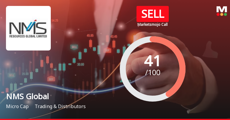 NMS Global Sees Revision in Market Assessment Amid Mixed Financial Signals