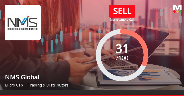 NMS Global Sees Shift in Market Assessment Amid Mixed Financial and Technical Signals