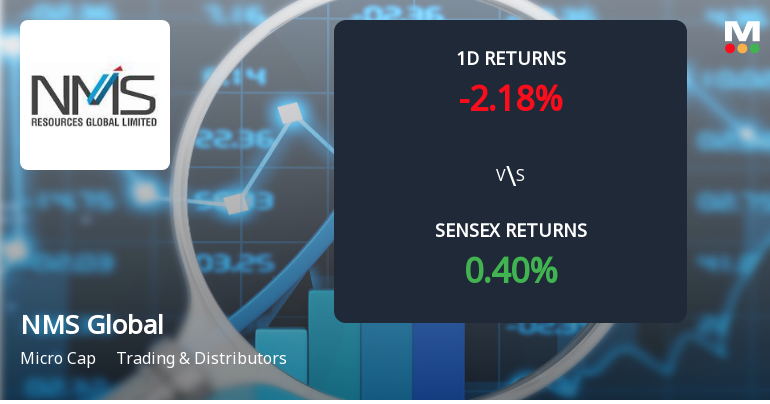 NMS Global Faces Intense Selling Pressure Amid Consecutive Losses
