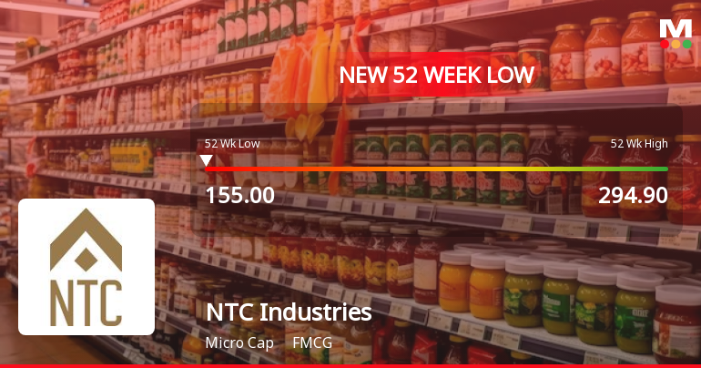 NTC Industries Falls to 52-Week Low of Rs.155 Amid Market Pressure