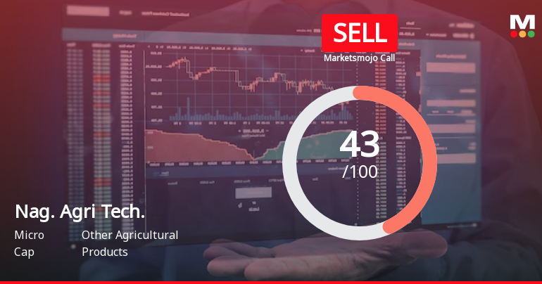 Nag. Agri Tech. is Rated Sell by MarketsMOJO
