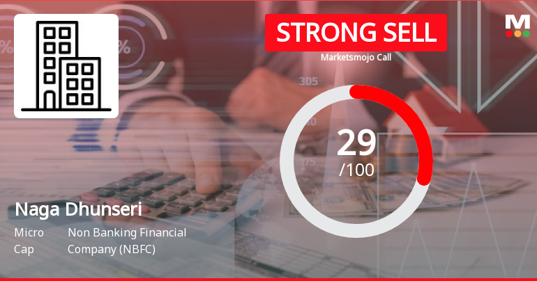 Naga Dhunseri Sees Revision in Market Assessment Amid Mixed Financial Signals