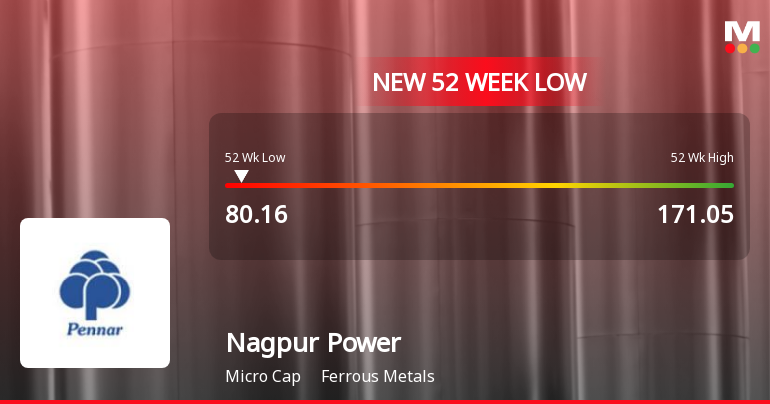 Nagpur Power & Industries Falls to 52-Week Low of Rs.80.16 Amidst Weak Financial Indicators