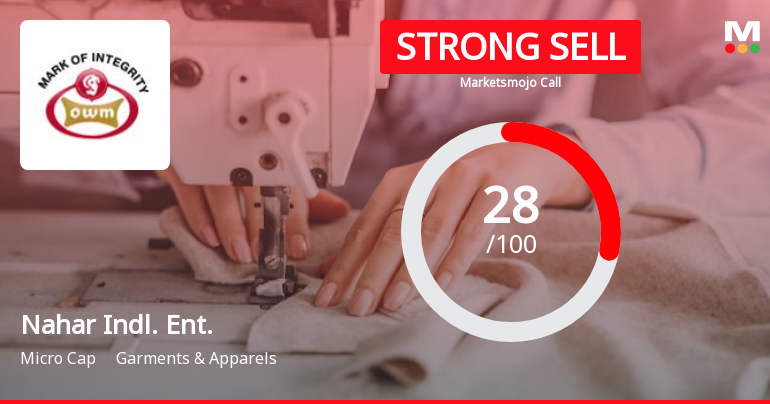 Nahar Indl. Ent. Sees Revision in Market Evaluation Amidst Challenging Fundamentals