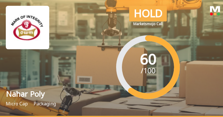 Nahar Polyfilms: Analytical Perspective Shifts Amid Mixed Financial and Technical Signals