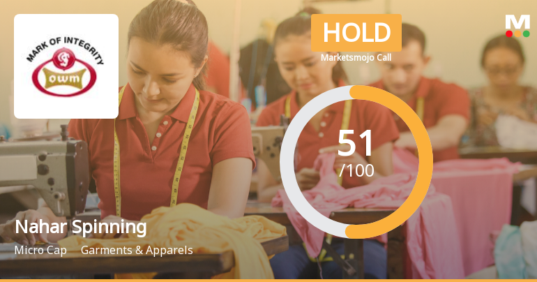 Nahar Spinning Mills Sees Shift in Market Assessment Amid Mixed Financial and Technical Signals