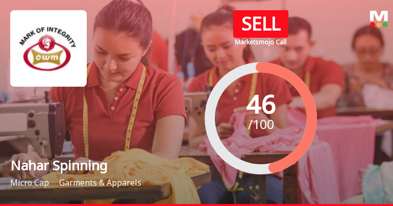 Nahar Spinning Mills: Analytical Review Highlights Key Evaluation Shifts Amid Market Challenges