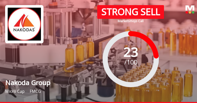 Nakoda Group of Industries Ltd is Rated Strong Sell