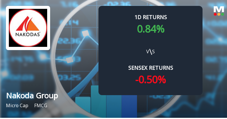 Nakoda Group of Industries Faces Intense Selling Pressure Amid Prolonged Downtrend