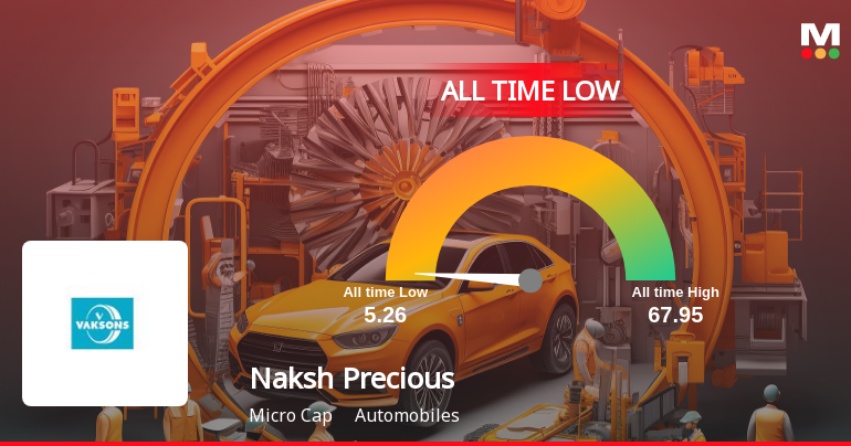 Naksh Precious Metals Stock Hits All-Time Low Amid Prolonged Underperformance