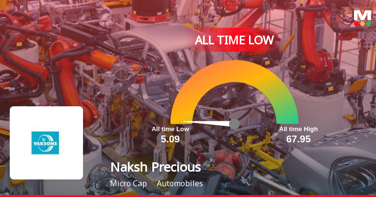 Naksh Precious Metals Hits All-Time Low Amid Prolonged Underperformance